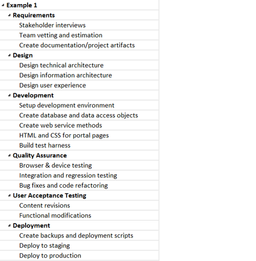Software Task Breakout Example 1